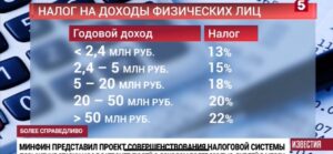 «Парламентские слушания» и «Налоговая реформа». Каковы результаты и чего ожидать?