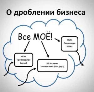 Подробнее о статье ФНС усиливает контроль над дроблением бизнеса..ПРЕДПРИНИМАТЕЛИ, будьте внимательны!