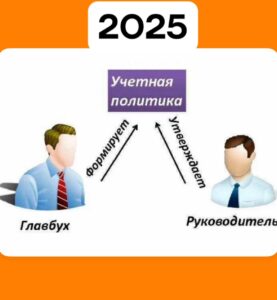 УЧЕТНАЯ ПОЛИТИКА 2025