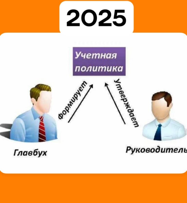 Подробнее о статье УЧЕТНАЯ ПОЛИТИКА 2025